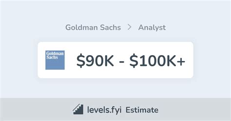 Goldman Sachs Analyst Salary | $90K-$100K+ | Levels.fyi