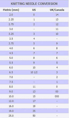 Ravelry: dalbrecht8's Knitting Needle Conversion Chart