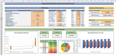 Dynamic Chart in Excel the Simple Way - CFOTemplates.com