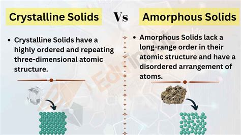 Amorphous Solid Vs Crystalline Solid