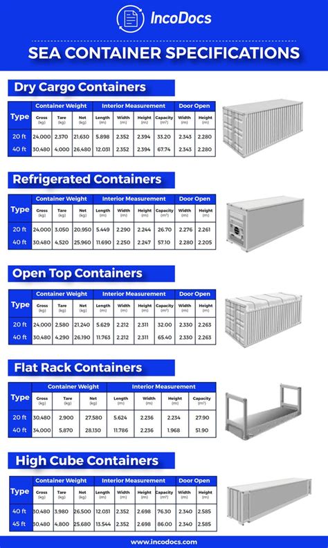 Shipping Container Sizes Chart Container Size Chart