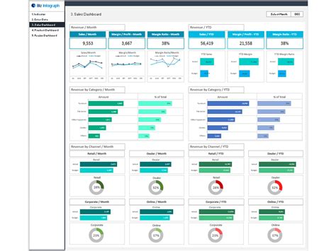 Executive Dashboard Templates - Boost Your CEO's Decision-Making