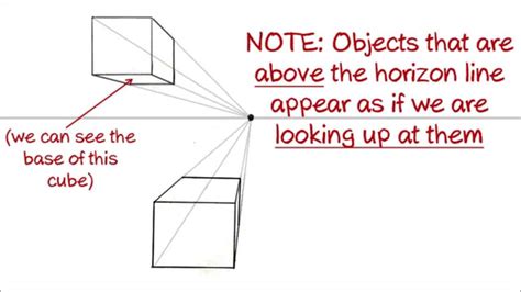 How to draw a cube in 1 point perspective - YouTube