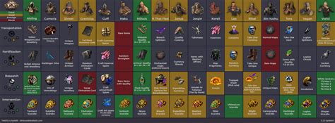 3.23 Updated Betrayal Cheatsheet + New website for Custom Cheatsheet : r/pathofexile