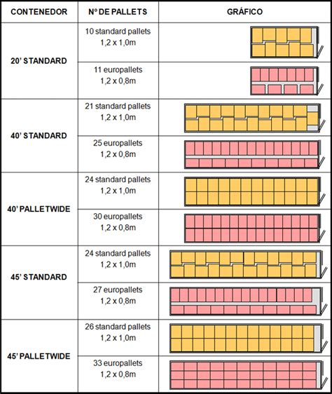 Euro, Industrial, Asia PALLETS in Container | WIKISHIPIA | SHIPLOCATION