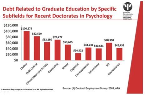 Forensic Psychology Degree Requirements | Become a Psychologist in UK