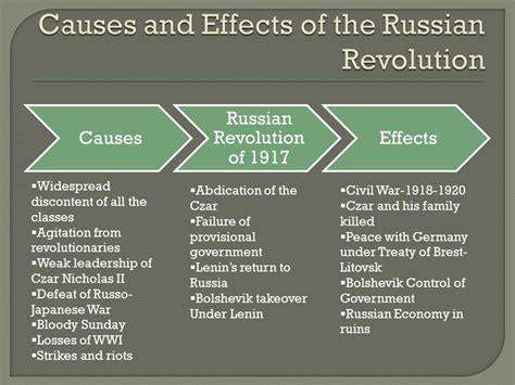 ESTUDIOS INTERCULTURALES EN LENGUA INGLESA 1 - EAP: Russian Revolution.