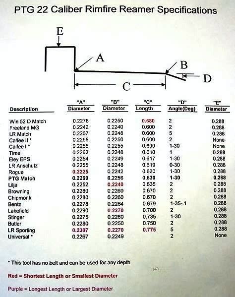 What 22lr chamber reamer to pick for a heavy barrel | Rimfire Central Firearm Forum