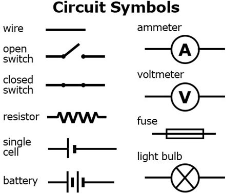 Symbols Used In Circuit Diagrams