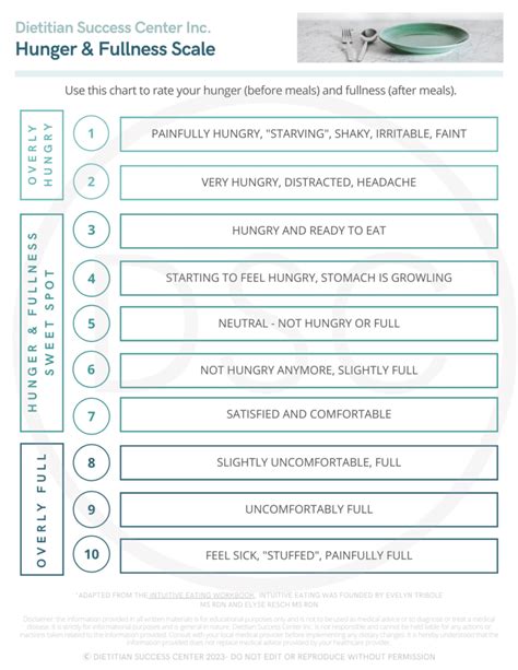 Using a Hunger Scale: Intuitive Eating Counseling (+free client handout!)