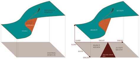 The Catastrophe Theory | AA Diploma 9 – THE DIAMOND AGE