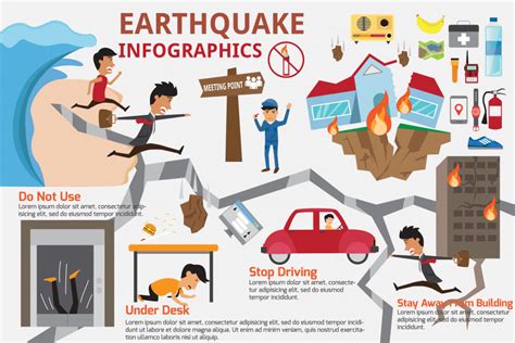 The night I accidentally slept through a 7.1 earthquake · Claire's Itchy Feet