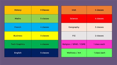 Colour Code Your Timetable - Step Up To Secondary School