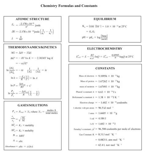 Chemistry Formulae