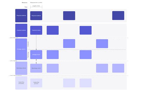 What Is a Service Blueprint? [Examples and Templates] | Lucidchart Blog