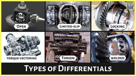 How a Differential Works | Types of Differentials Explained - YouTube