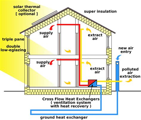 What is Thermal Insulation: Applications & Material | Linquip