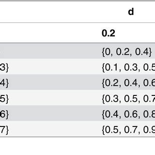 Examples of data sets. | Download Table