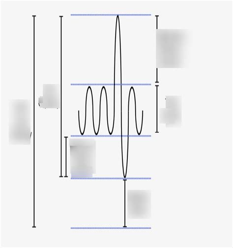 Measurements for lung volume Diagram | Quizlet