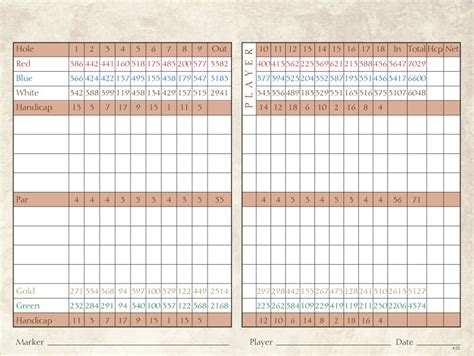 The Grande Dunes Members Club Scorecard