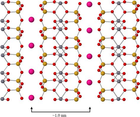 Mica Chemical Structure