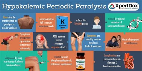 Hypokalemic periodic paralysis is a condition that causes episodes of ...