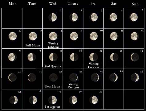 New Moon September 2024 Uk - Dido Myriam