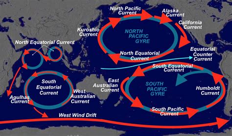 North Equatorial Current