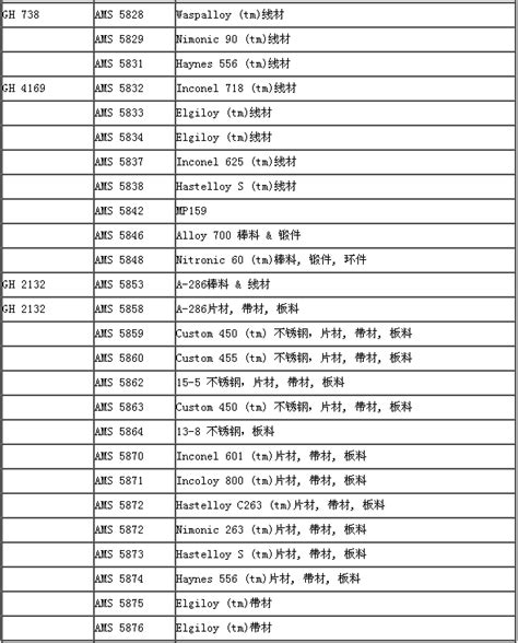 The most comprehensive standard AMS stainless steel pipe and grades ...