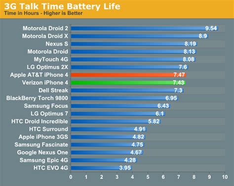 battery reconditioning service: Iphone Se Battery Life