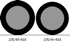 235/45-R18 vs 235/40-R18 Tire Comparison - Tire Size Calculator | Tacoma World