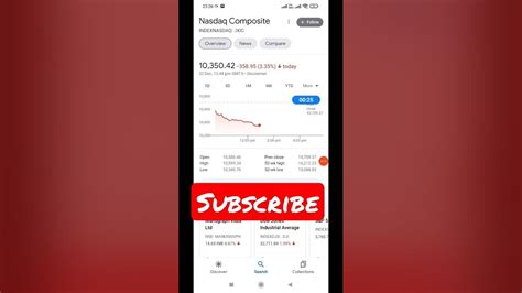 NASDAQ COMPOSITE LIVE INDEX MARKET TODAY #nasdaq #nasdaqindex #nasdaqlive #nasdaq100 - YouTube