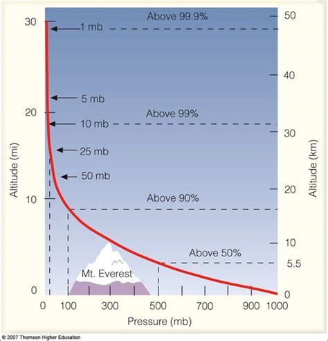 Air Pressure Examples