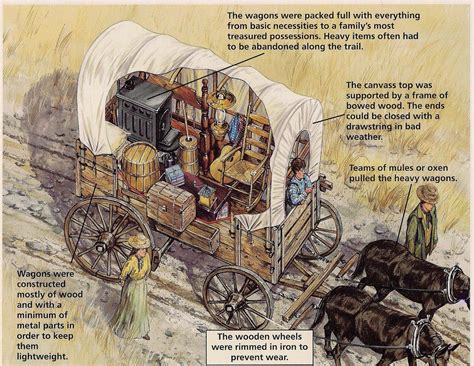 The Wagon - Learn about Covered Wagons used on the Oregon/California ...