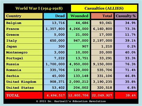 Russia Ww1 Casualties