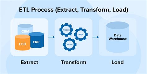 ETL Process (Extract Transform Load) - TatvaSoft Blog