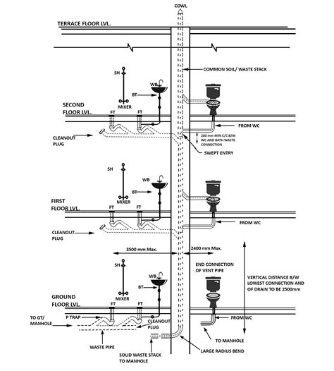 What is Drainage System? (Types & Design Guide) - Layak Architect