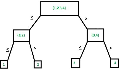 Lower and Upper Bound Theory - GeeksforGeeks