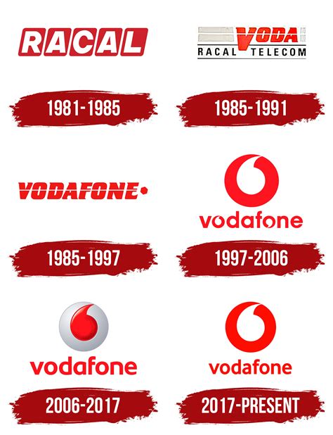 What Is Vodafone Mobile Hotspot - Printable Templates Protal