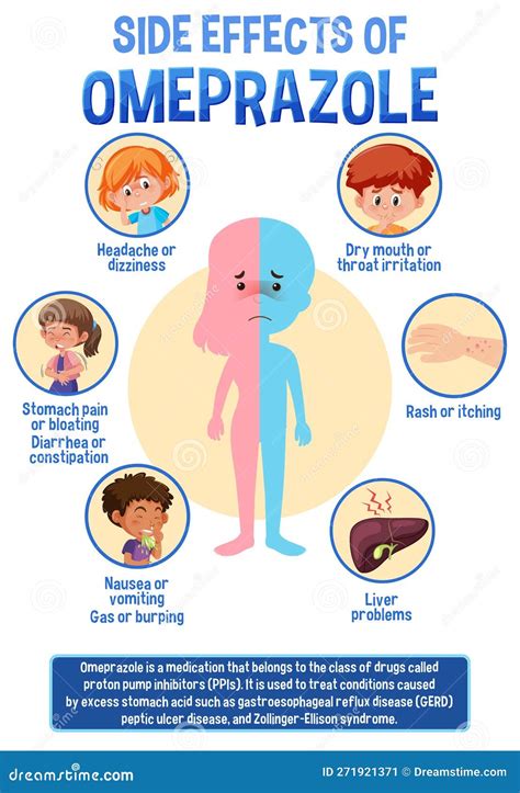 Human Anatomy Diagram Cartoon Style Of Omeprazole Side Effects | CartoonDealer.com #271921371