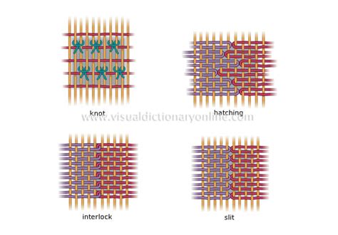 ARTS & ARCHITECTURE :: CRAFTS :: WEAVING :: OTHER TECHNIQUES image - Visual Dictionary Online