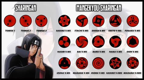 All Mangekyou Sharingan Abilities Ranked Fortnite Discord - IMAGESEE