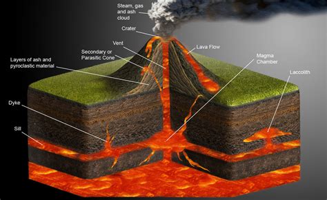 HOW VOLCANOES WORK & THEIR HISTORY - Inside a Volcano