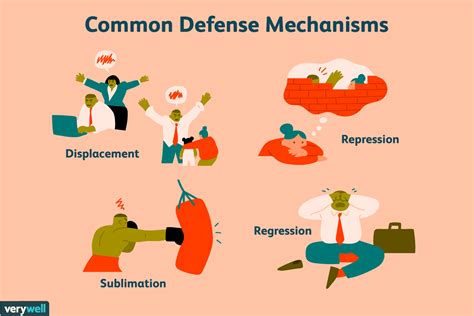 Know Your Defence Mechanisms| Are you Practicing #5 Too?