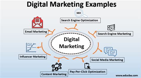 Digital Marketing Examples | Different Examples with Marketing Strategies