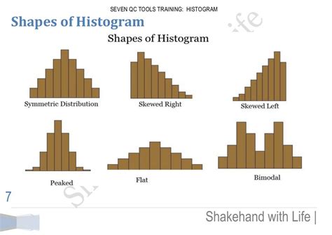 Seven QC Tools Training; Histogram