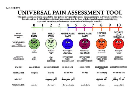 Wong Baker Pain Scale Printable