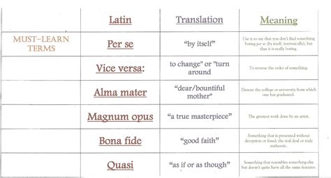 Let’s Learn Common Latin Words! | Practical Pages