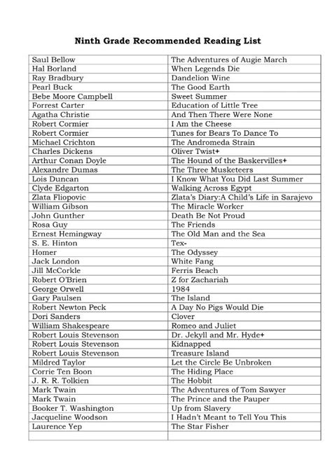 9th grade reading list | Homeschool | Pinterest