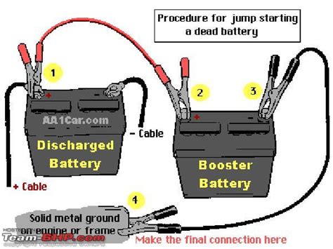 Jumping Car Battery Diagram